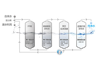 尊龙凯时-人生就是搏新生反渗透节水系统