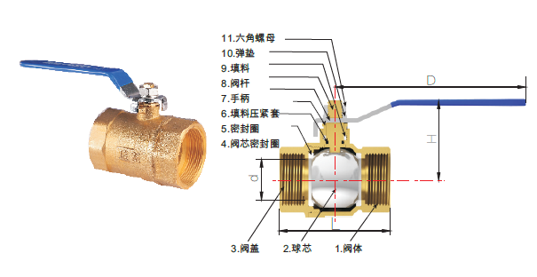 球阀阀门