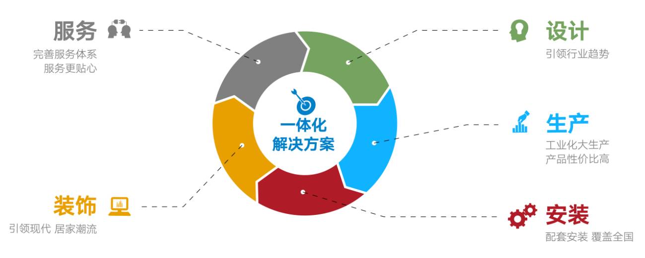 国尊龙凯时-人生就是搏产品及服务涵盖管道产品、水暖卫浴、整体厨房、整体门窗、装饰板材、净水设备、消防器材、卫生材料、海洋养殖、环境保护、建材家居渠道与服务等领域。