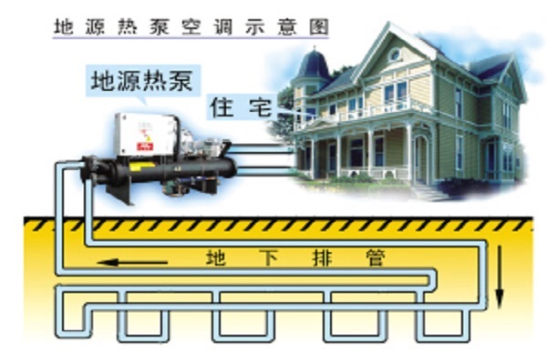 地源热泵管道系统地埋管为何要用HDPE材质