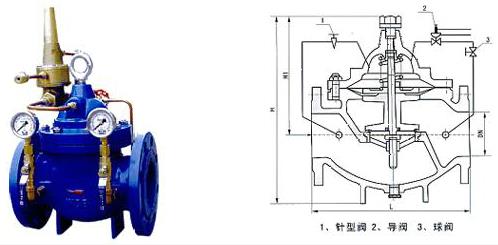 压差旁通平衡阀作用