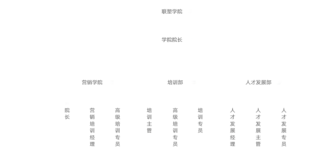 组织架构