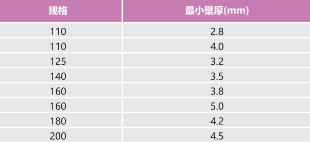 PE单壁螺旋管的耐腐蚀性、抗压性如何？PE单壁螺旋管的规格有哪些？