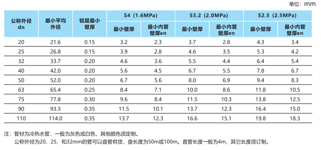 尊龙凯时-人生就是搏PP-R塑铝稳态复合管的产品规格有哪些？